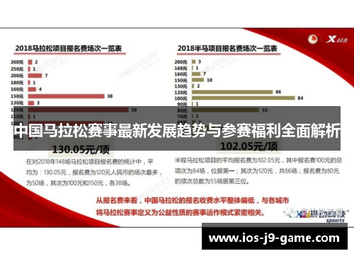 中国马拉松赛事最新发展趋势与参赛福利全面解析 中国马拉松赛事最新发展趋势与参赛福利全面解析