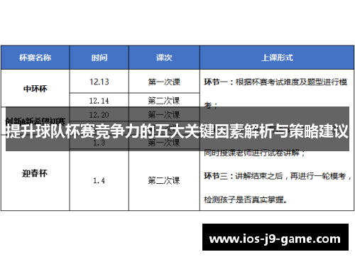 提升球队杯赛竞争力的五大关键因素解析与策略建议 提升球队杯赛竞争力的五大关键因素解析与策略建议