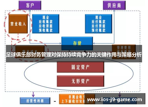 足球俱乐部财务管理对保持持续竞争力的关键作用与策略分析