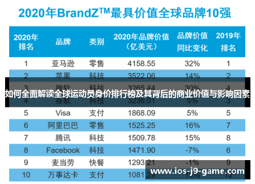 如何全面解读全球运动员身价排行榜及其背后的商业价值与影响因素