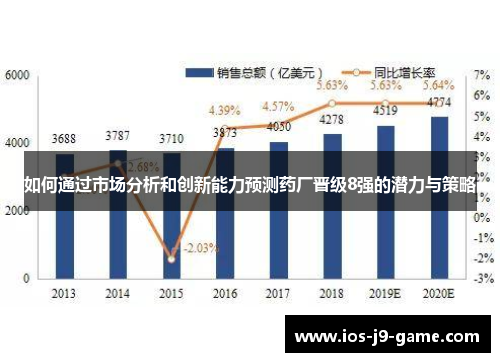 如何通过市场分析和创新能力预测药厂晋级8强的潜力与策略