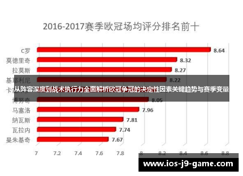 从阵容深度到战术执行力全面解析欧冠争冠的决定性因素关键趋势与赛季变量
