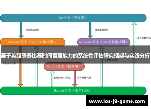 基于英超联赛比赛时间管理能力的系统性评估研究框架与实践分析