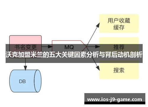 沃克加盟米兰的五大关键因素分析与背后动机剖析