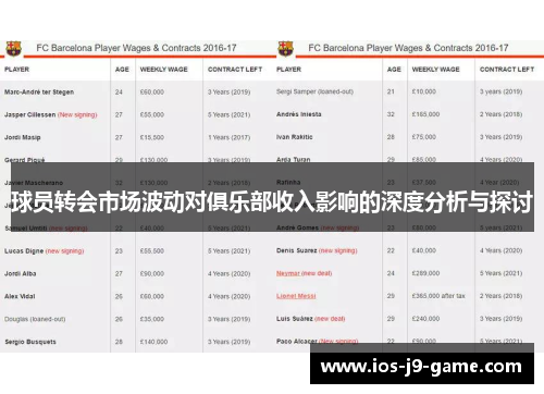 球员转会市场波动对俱乐部收入影响的深度分析与探讨
