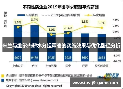 米兰与维尔杰薪水分担策略的实施效果与优化路径分析 米兰与维尔杰薪水分担策略的实施效果与优化路径分析
