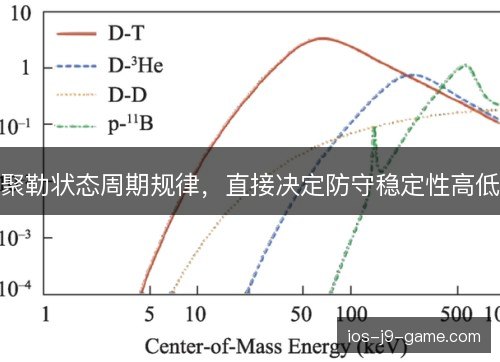 聚勒状态周期规律，直接决定防守稳定性高低